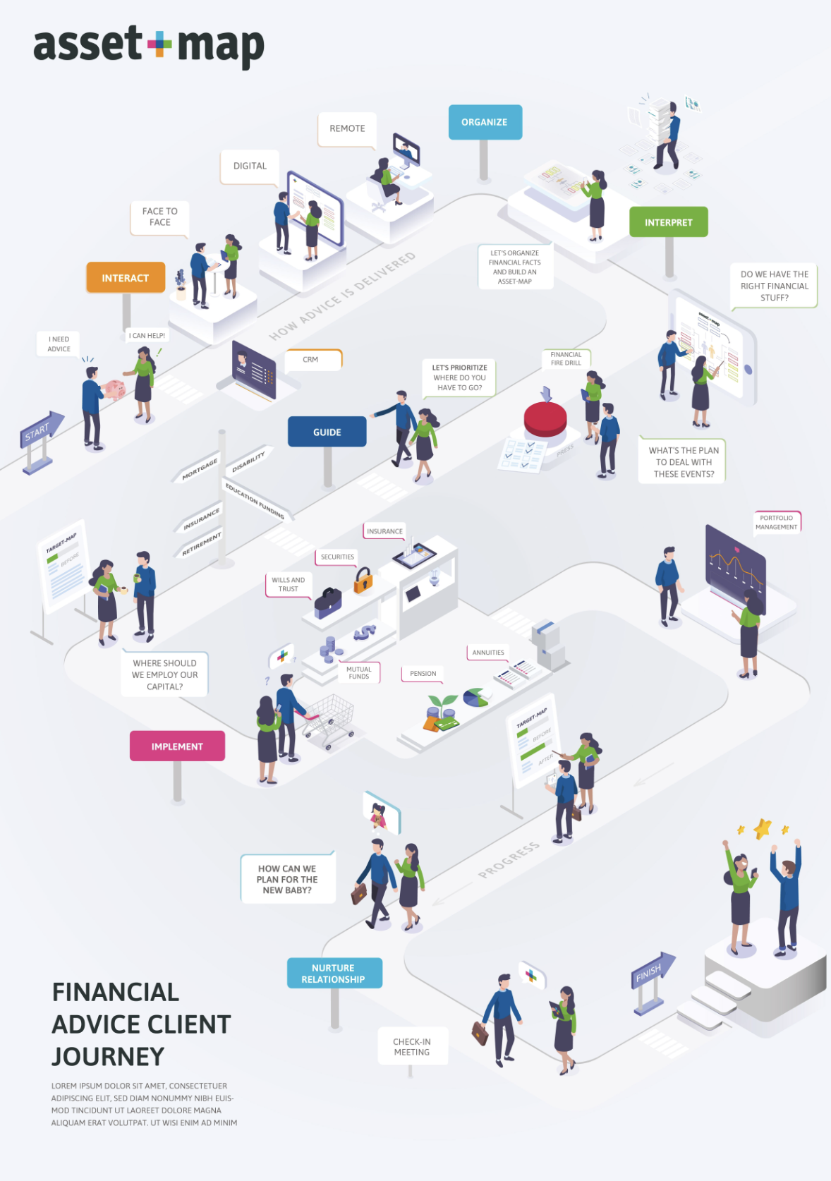 Asset Map